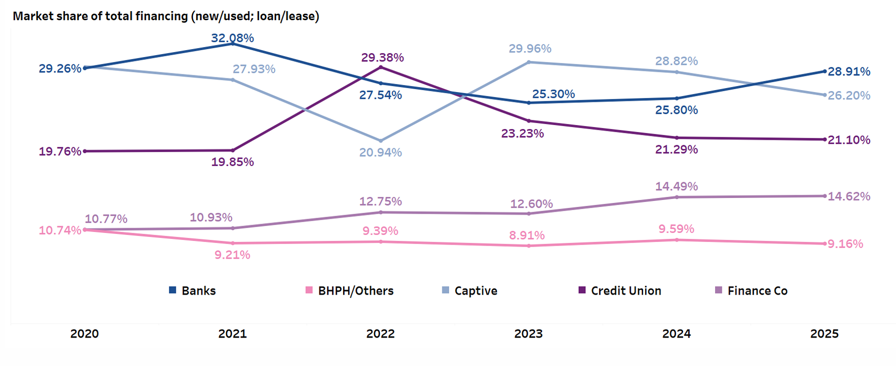 Experian Q3 market share data chart
